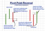 Pivot Point Reversal.gif