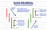 Hook Reversal.gif
